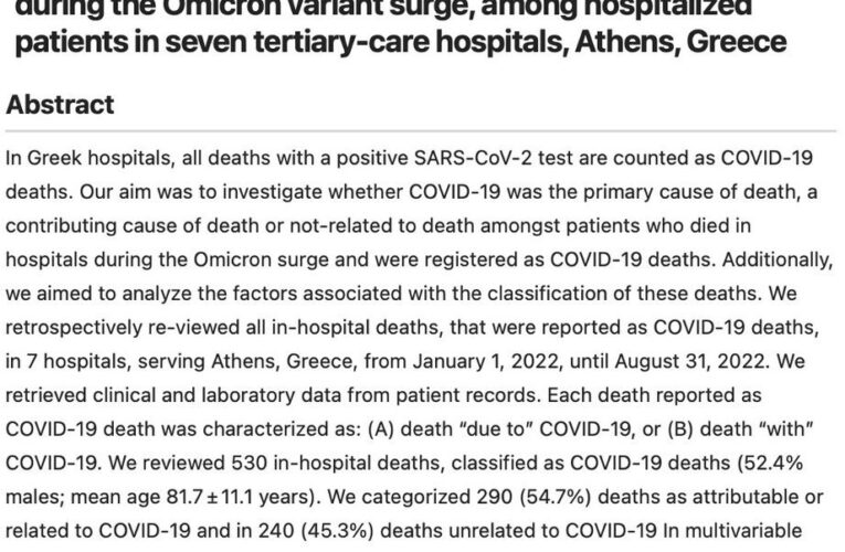 Study:45% of Covid deaths in Athens weren’t really from Covid!