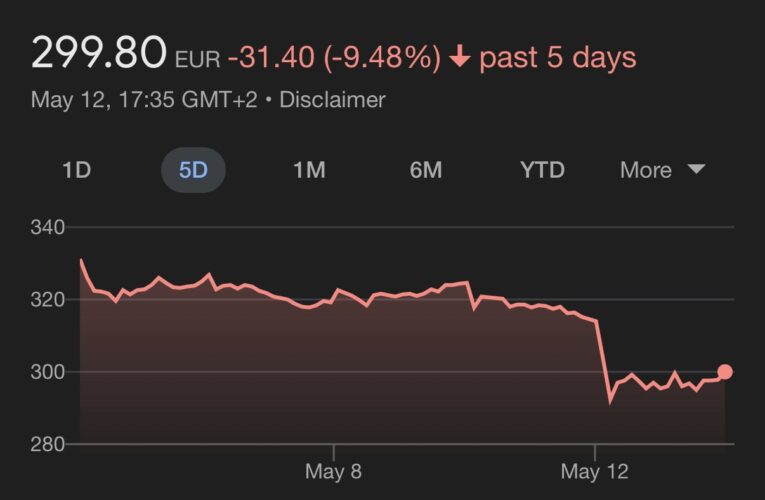 India’s Rafale supplier Dassault Aviation crashed -9.48% in 5 days. 
