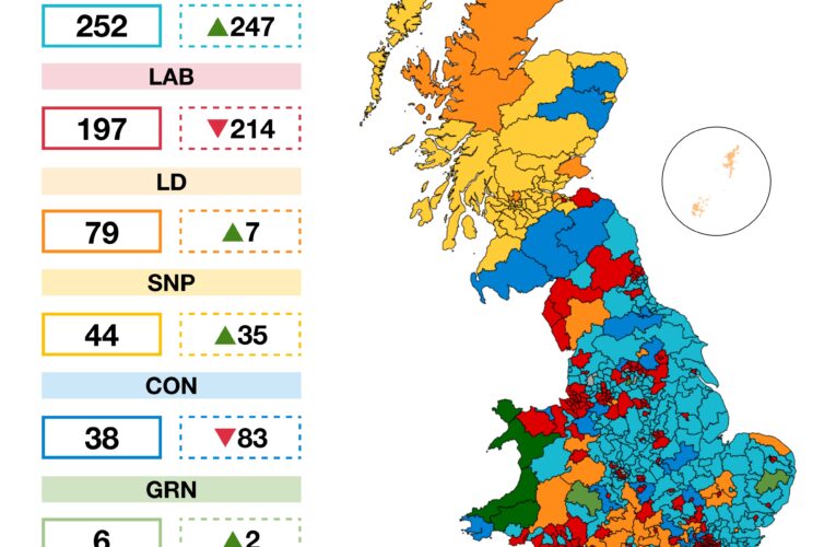 BREAKING: GE2029 poll suggests Tory wipeout