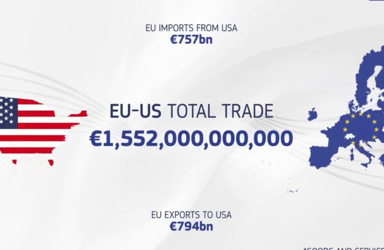 How does the EU typically prepares its response to U.S. tariffs?