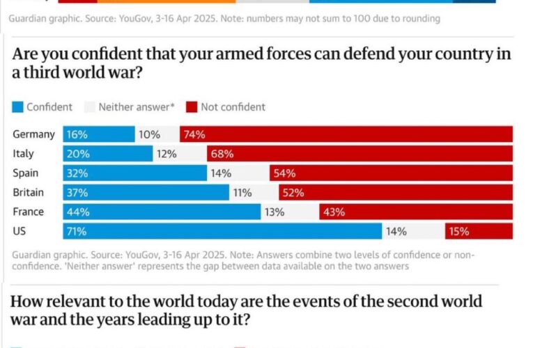 YouGov: “ Conflict as Likely Within a Decade”
