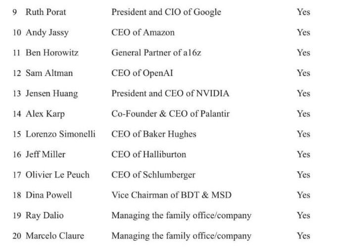 Global Tech and Finance Titans Convene in Saudi Arabia with MBS and Trump