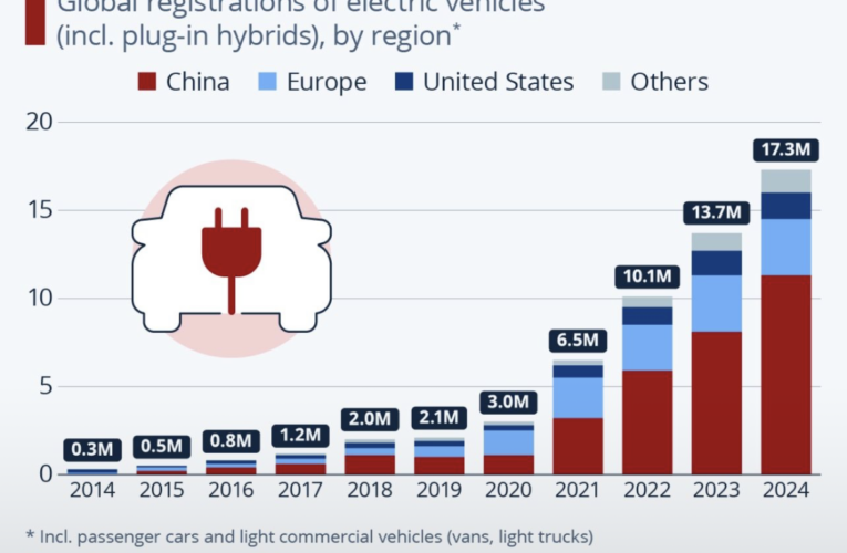 In 2024, real household income per capita grew 1.8% in the OECD