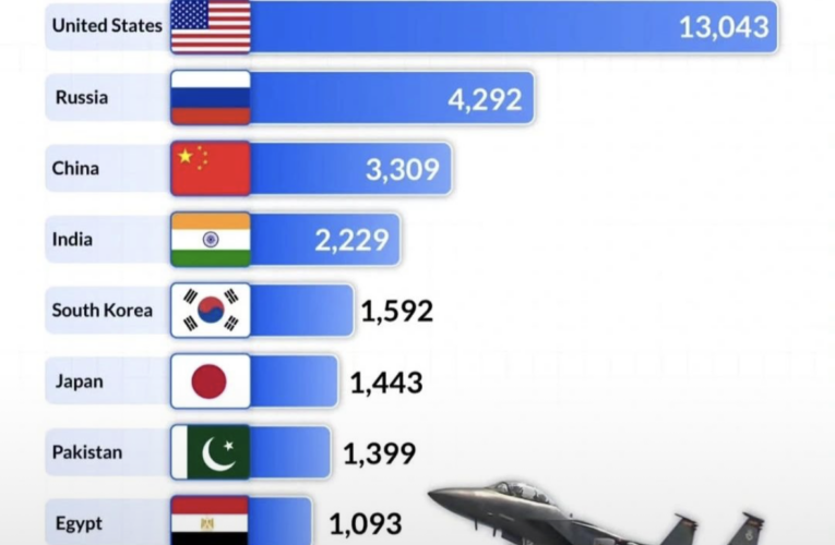 Wings of Power: A Global Look at Military Air Strength in 2024