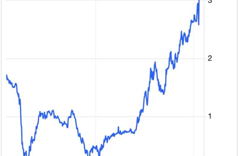 Japan’s Fiscal Alarm!