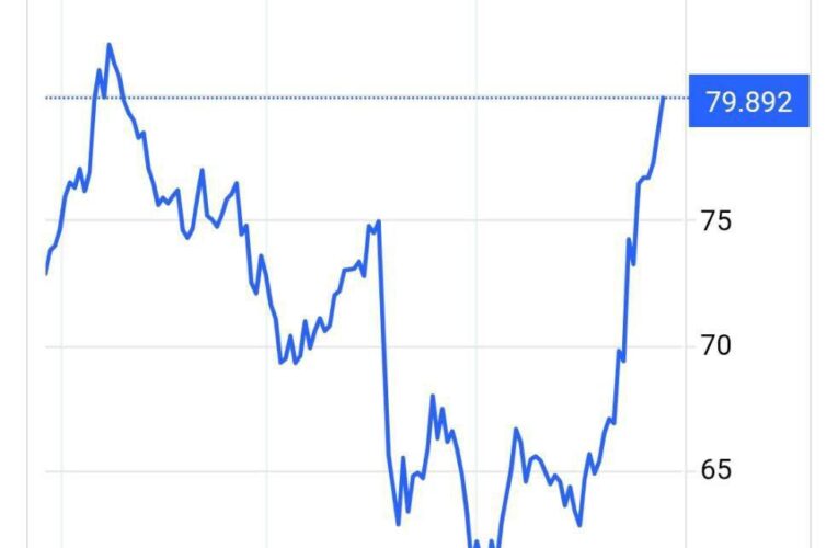 Oil is on the verge of entering the $80 per barrel range