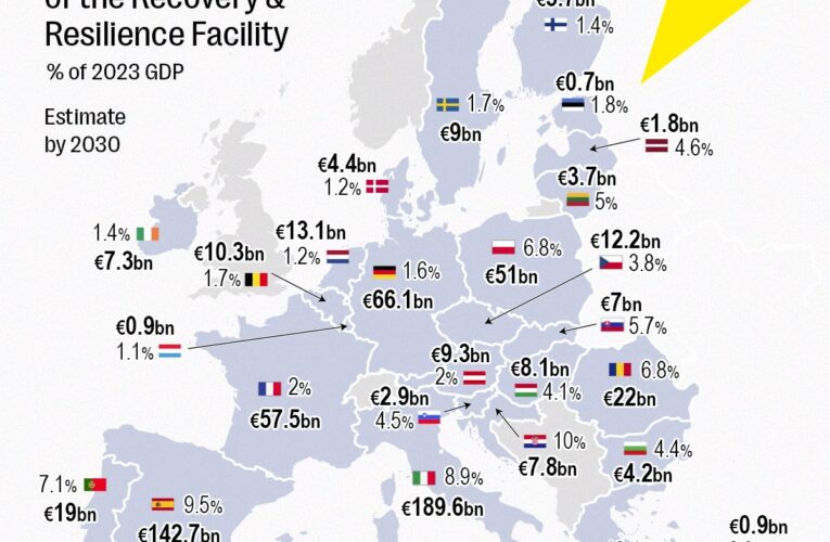 Europe’s €650bn Recovery Plan