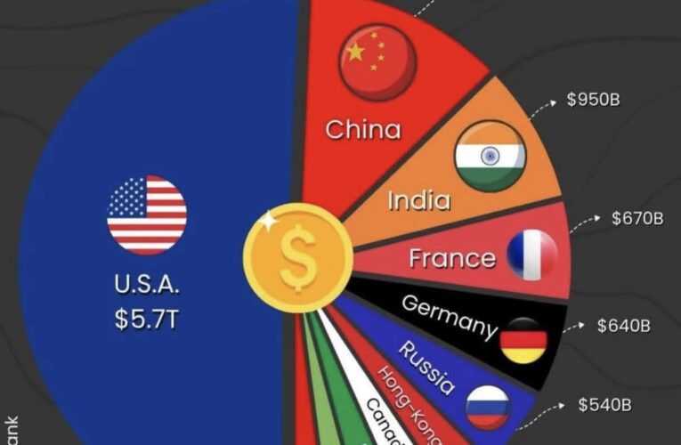 Billionairer Wealth by Country: U.S. Dominance Persists, Emerging Markets Rise