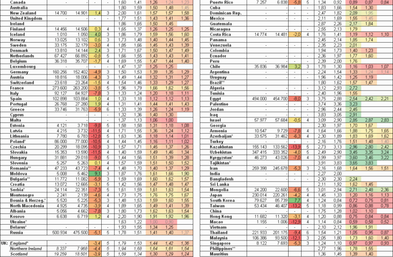 Global Fertility Rates plummet in 2025 amid controversy over COVID-19 vaccination effects