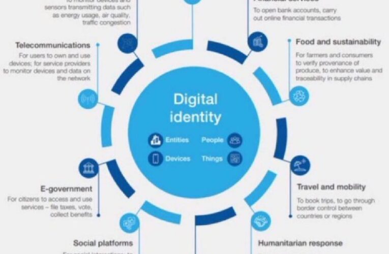 Governments push Digital ID amid rising surveillance concerns