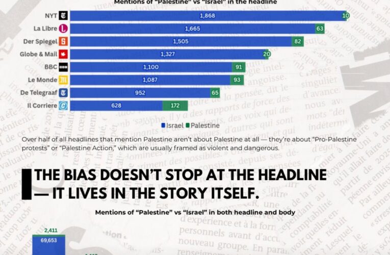 Major Western media of reinforcing Israeli narrative