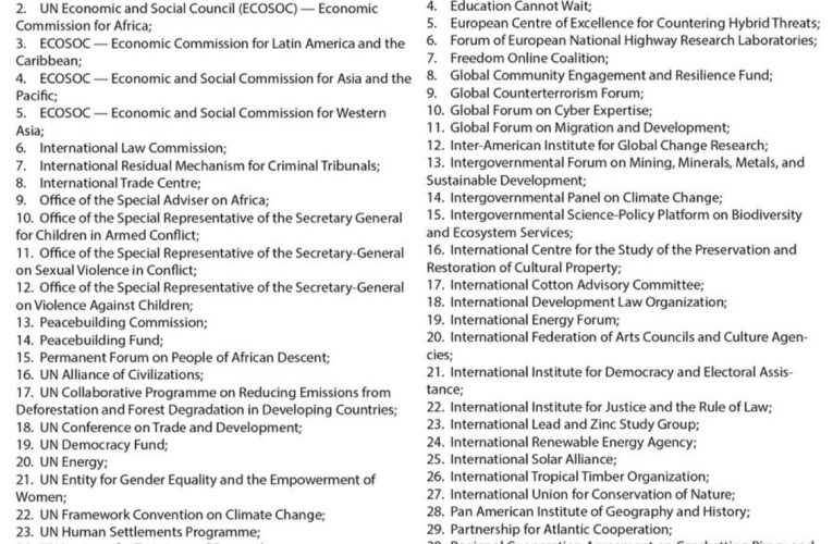 U.S. to Withdraw from 66 International Organizations